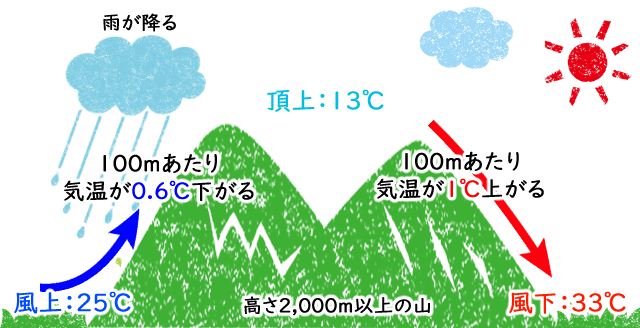 熊谷と何が違う？川越の気温が日本一暑いかもしれない原因・理由とは